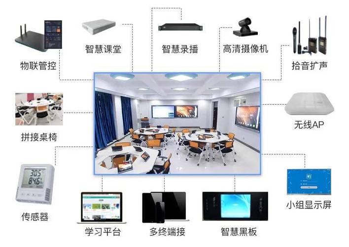 廣凌智慧教室管理中控系統(tǒng)集成了多媒體設備,網(wǎng)絡通信和自動化控制