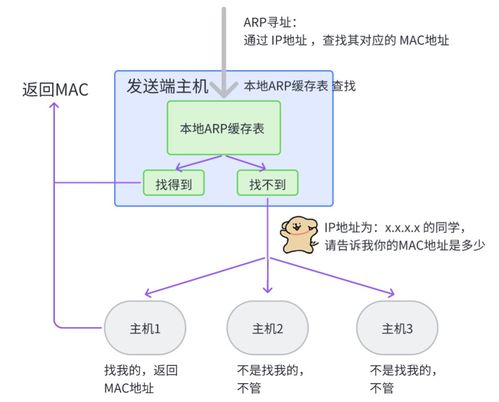 網絡通信與自動控制技術的融合演進 設備、架構與未來展望